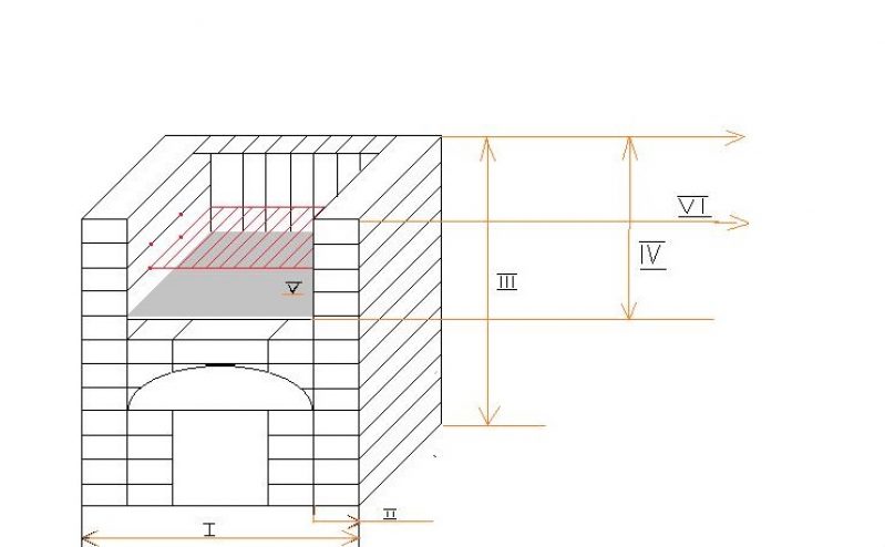 dessin d'un brasier ouvert
