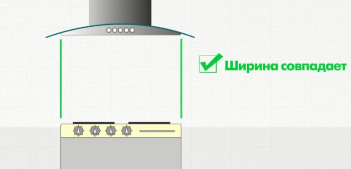 largeur de capot requise