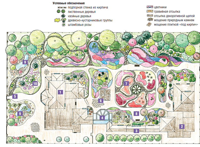 Plan couleur du site et de son aménagement paysager