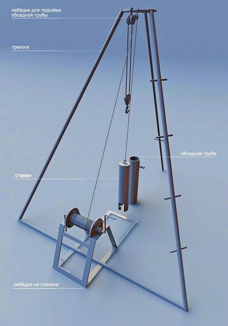 Méthode de forage par percussion par contact