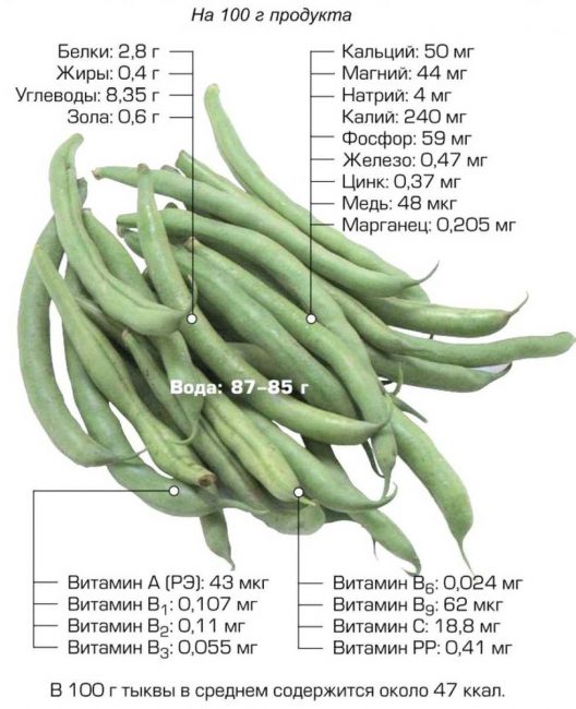 Heureusement, il existe bien plus de recommandations pour l'utilisation des légumineuses que de contre-indications.