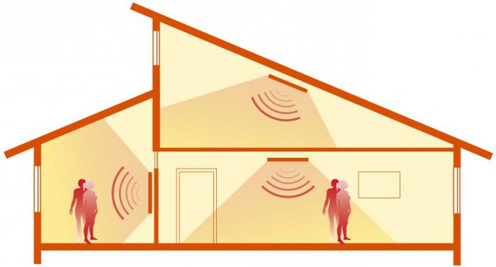 Le principe de fonctionnement des radiateurs infrarouges