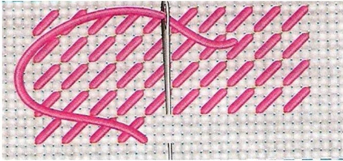 Réaliser un point de tapisserie