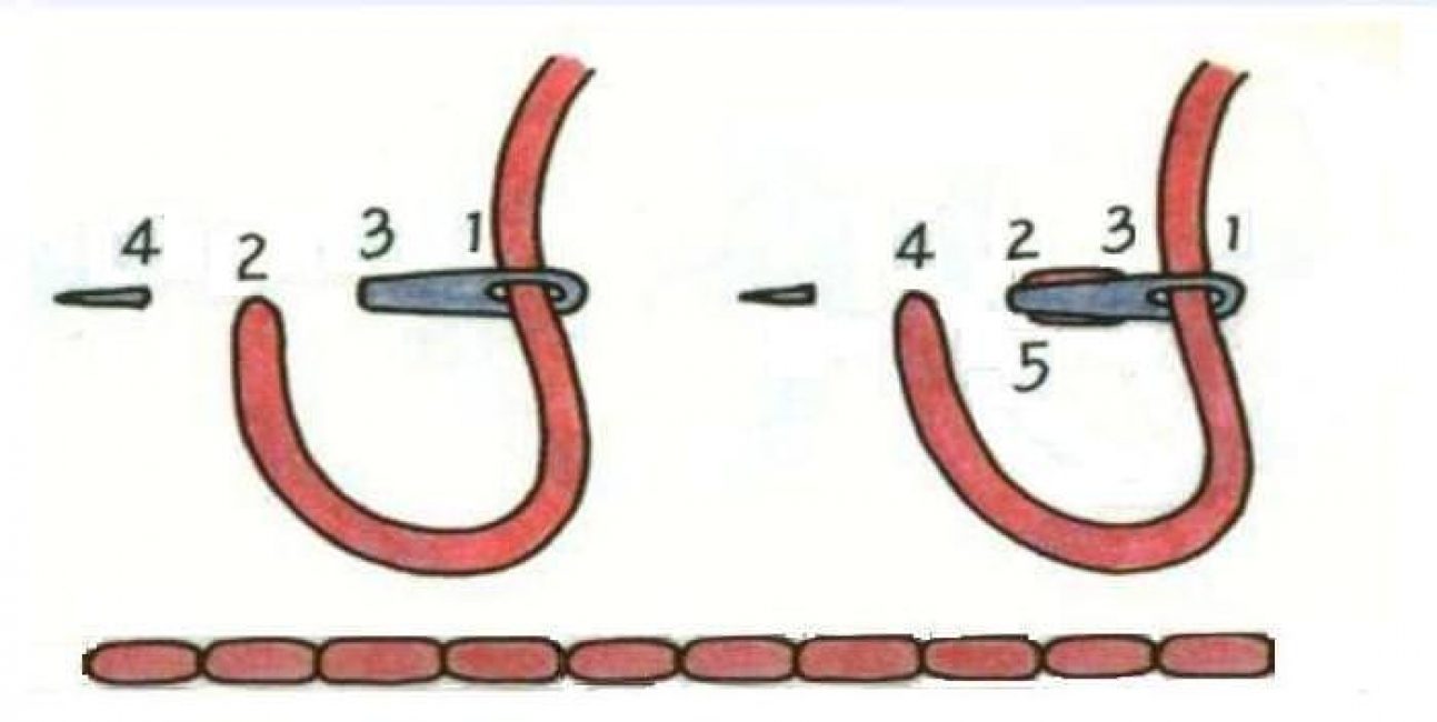 Point de finition dans l'aiguille