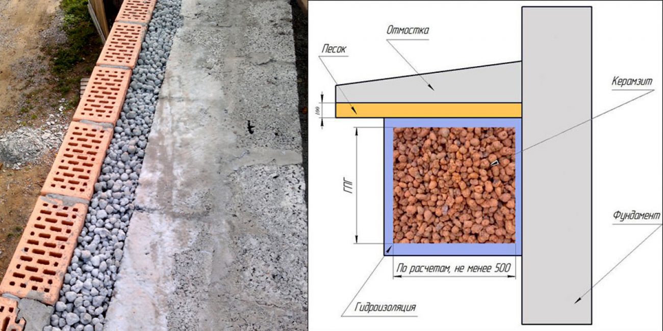 Isolation de fondation à l'argile expansée