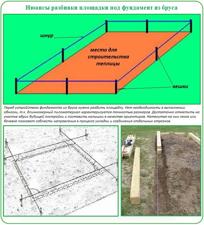 Poser les fondations d'un bar