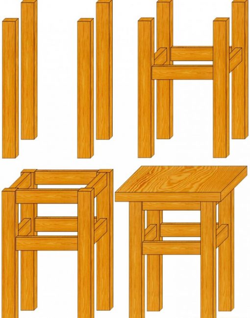 Assemblage de tabouret