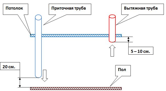 Aménagement de la ventilation naturelle