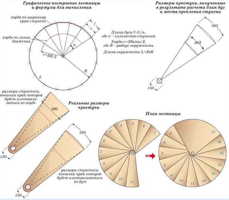 Dessin d'un escalier en colimaçon