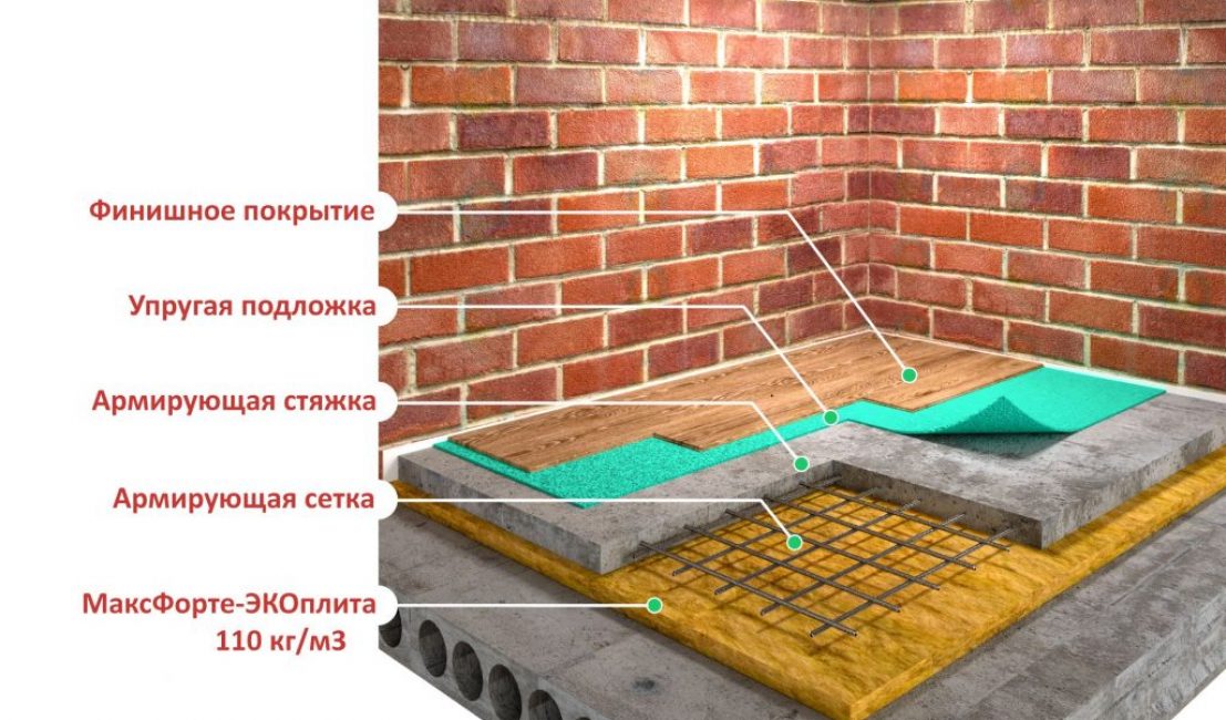 Insonorisation du sol