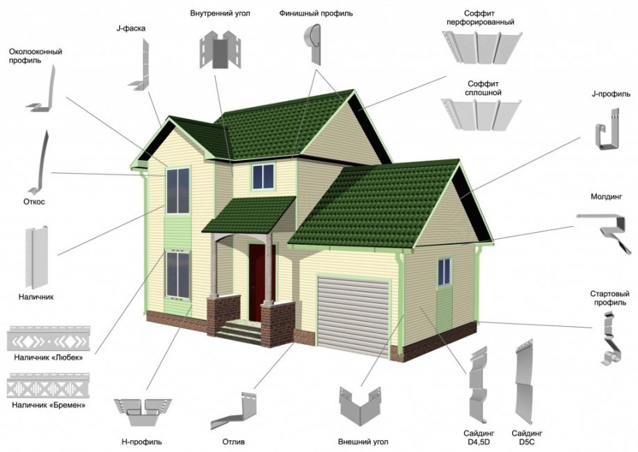 Éléments de revêtement