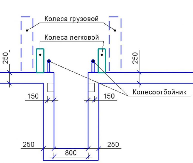 Dimensions du trou d'inspection