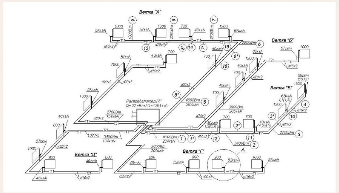 Un exemple de schéma de calcul