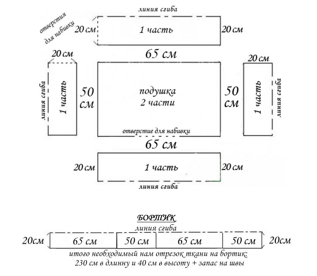Modèle d'échantillon