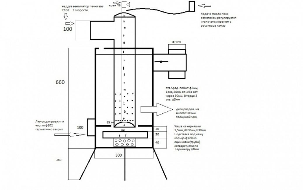 Conception de four sous pression