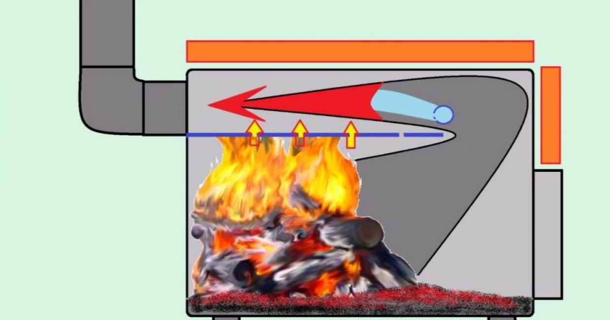 Four avec postcombustion