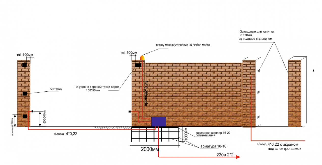schema electrique portail automatique