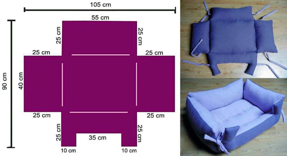 Coudre un lit carré