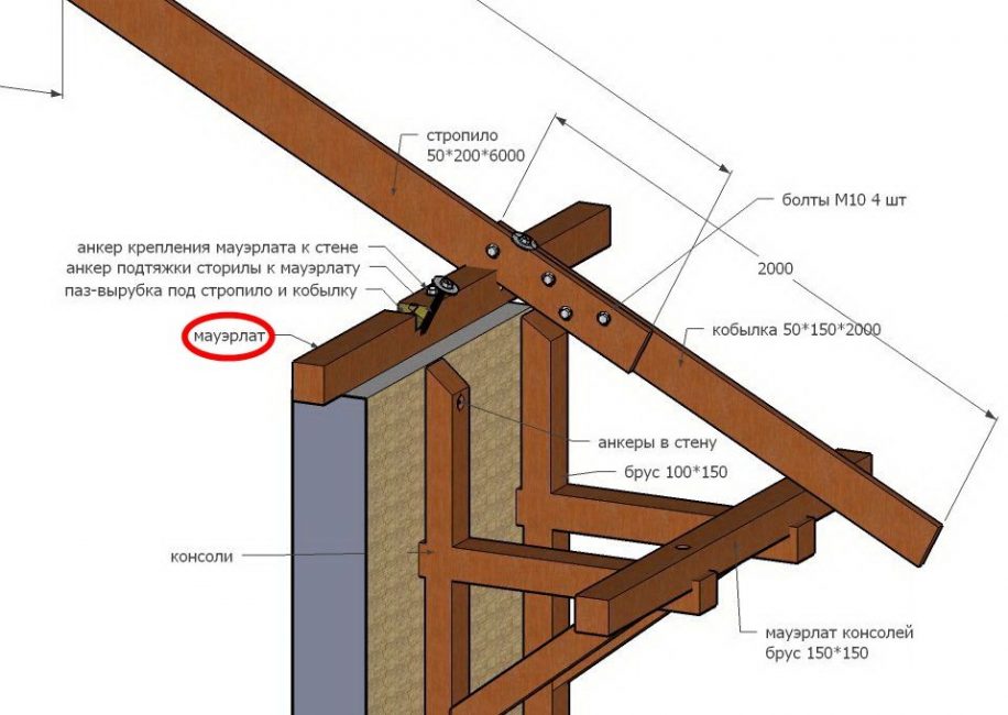 Schéma de montage Mauerlat
