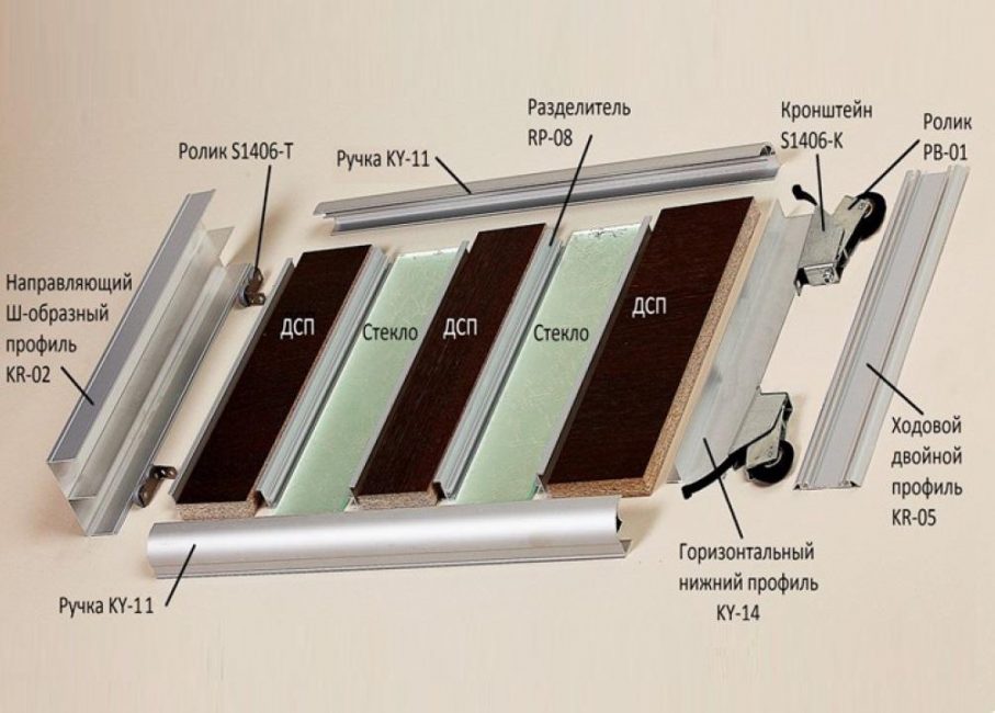 Schéma de fabrication de portes d'armoires