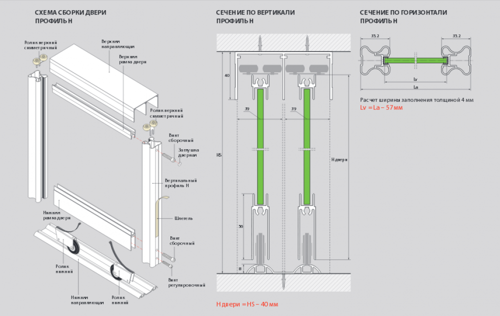 Schéma de montage du système coulissant