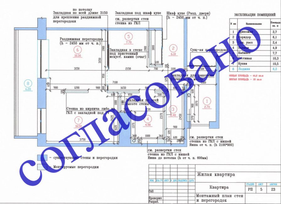 Le redéveloppement est coordonné avec le BTI