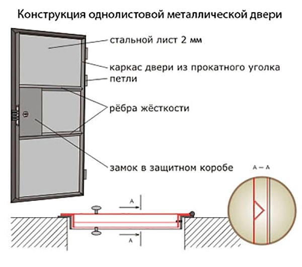 Porte en fer: comment fabriquer, isoler et installer de vos propres mains. Instructions étape par étape également (photos et vidéos)