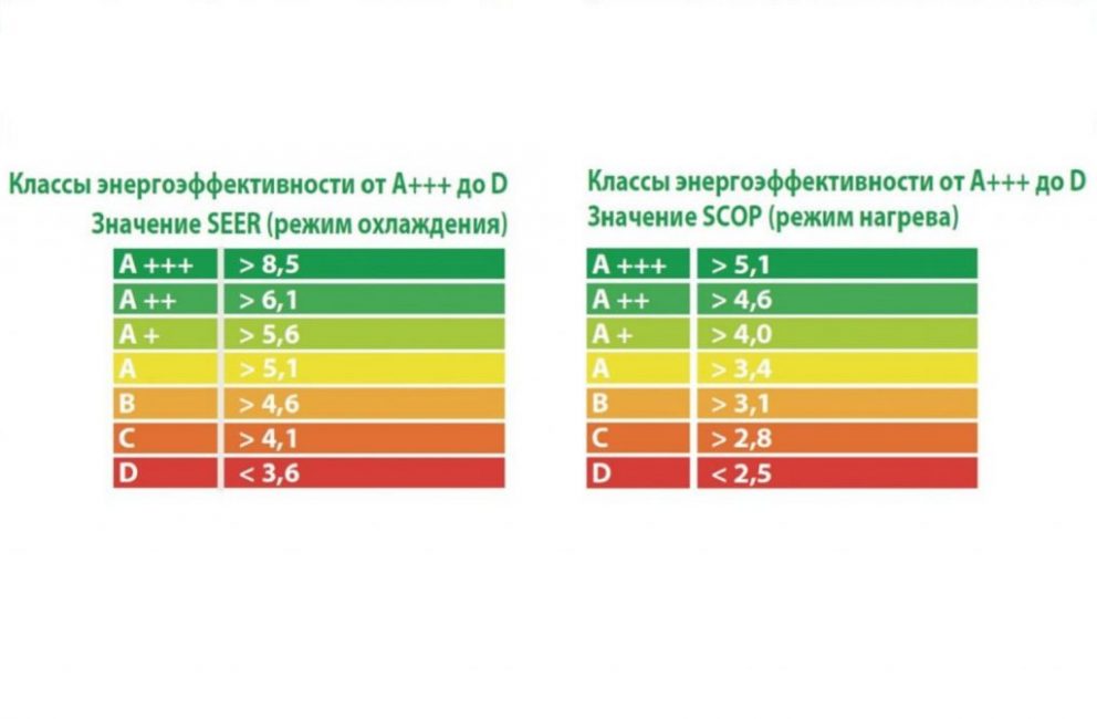 efficacité énergétique