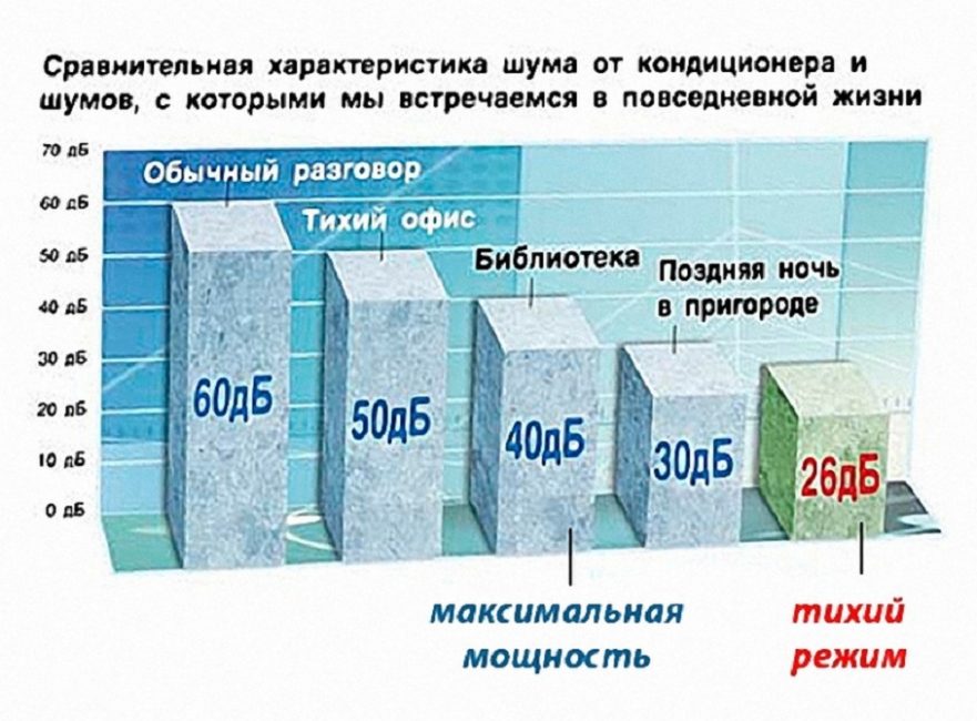 Bruit de climatisation