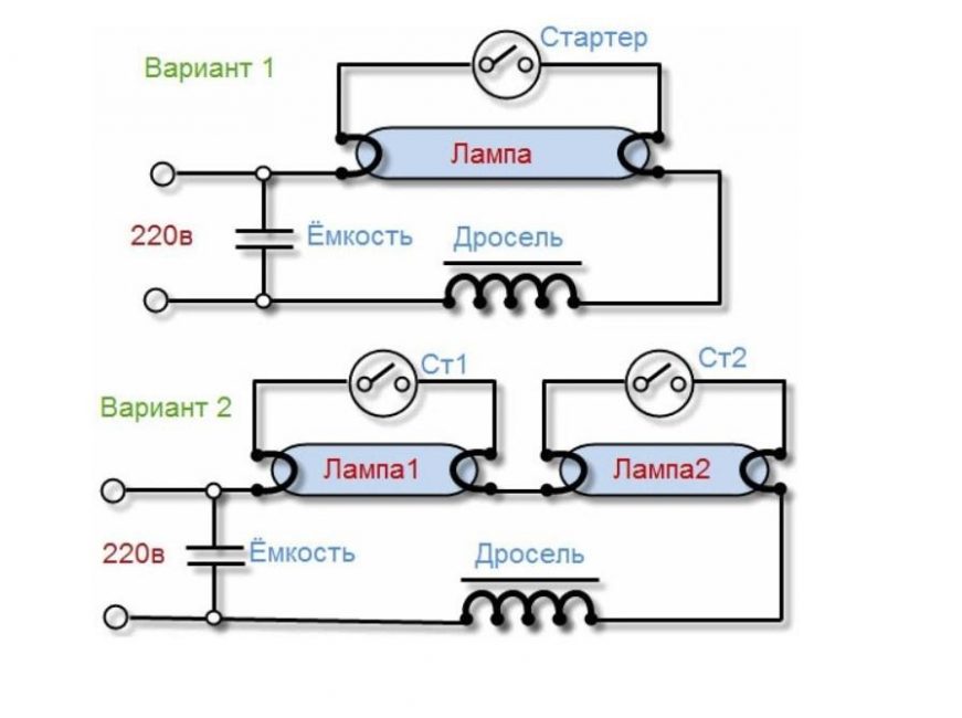 Possibilités de connexion