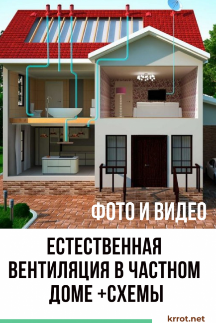 Ventilation naturelle dans une maison privée