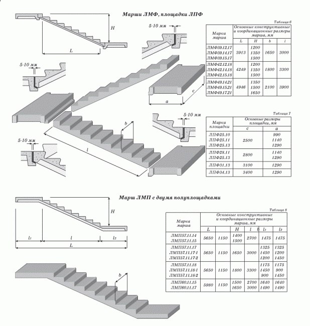 Dimensions des volées d'escaliers en béton