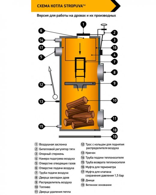 Dispositif de chaudière
