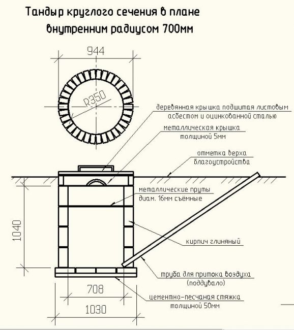 Schéma de fabrication d'un four tandoor