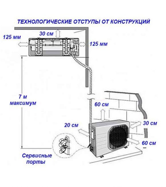 Retraits des bords des murs