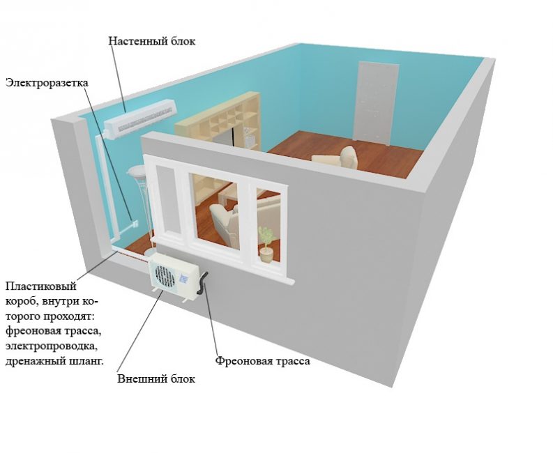 Branchement d'un climatiseur
