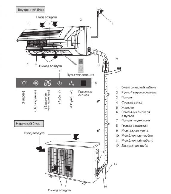 Raccordement des unités de climatisation