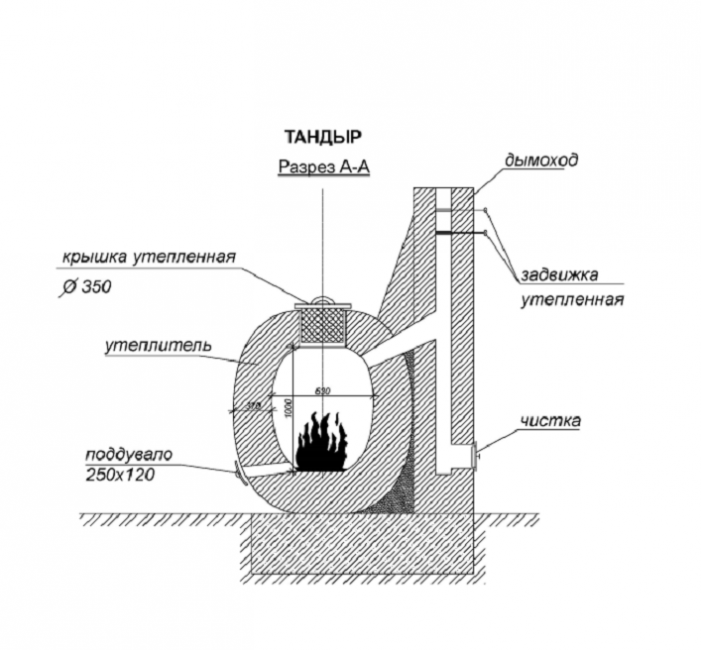 Vue en coupe du four-brasero universel