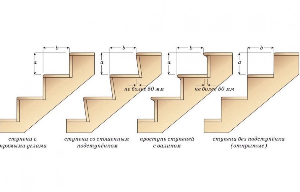 Options pour la conception des marches dans les escaliers