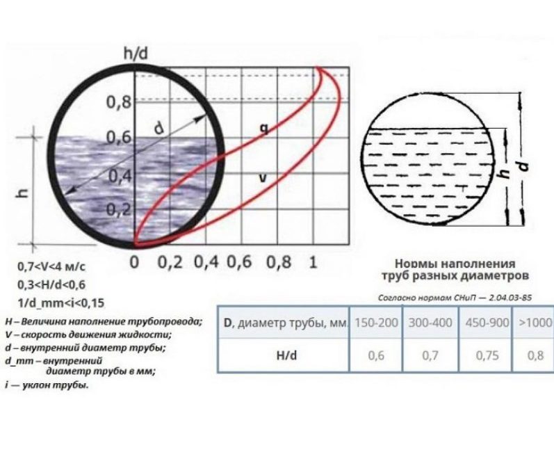 Formule de remplissage
