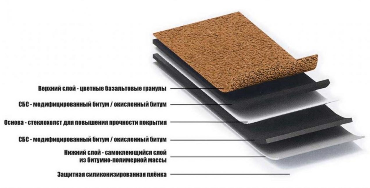 Structure en bardeaux