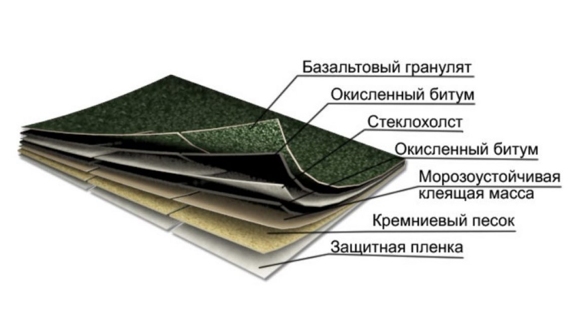 Carreaux résistants au gel