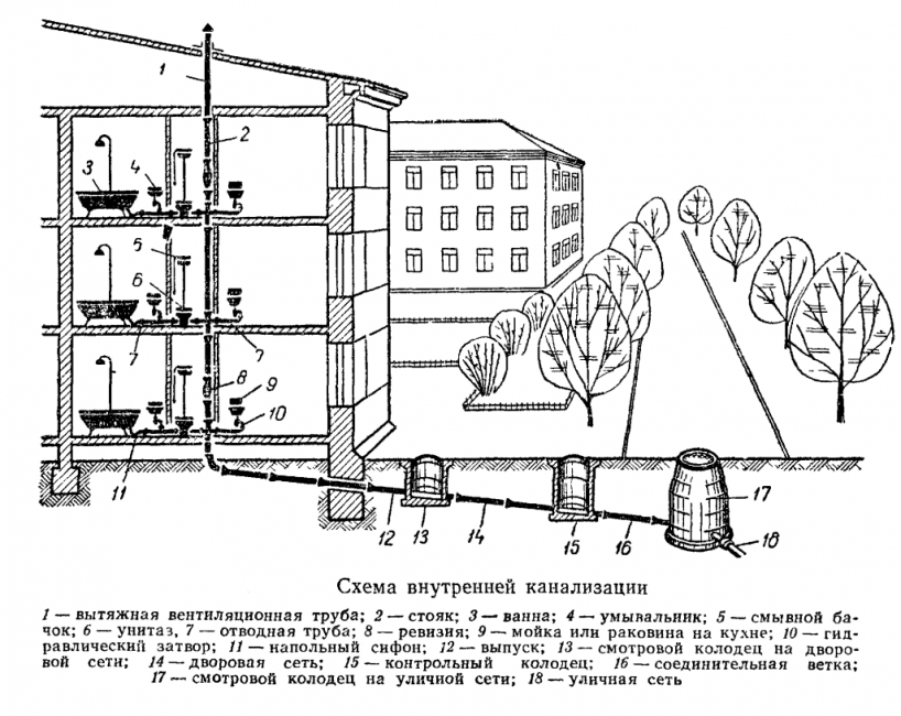 Assainissement interne