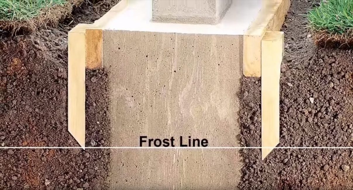 La profondeur de la fondation ne doit pas être inférieure à la profondeur de gel du sol.