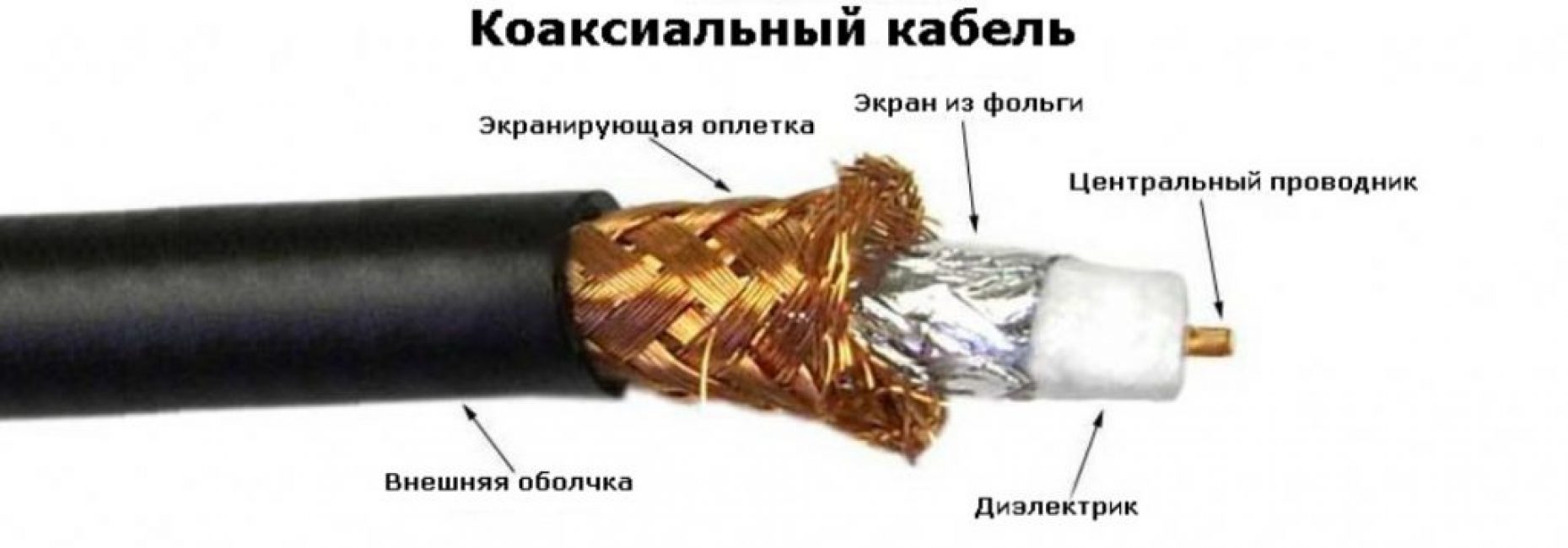 Conception de câble