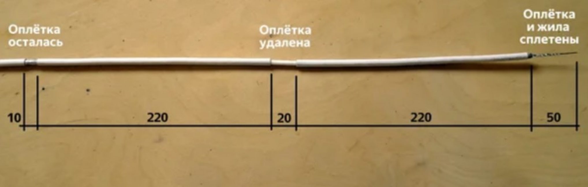 C'est comme ça que ça devrait se passer