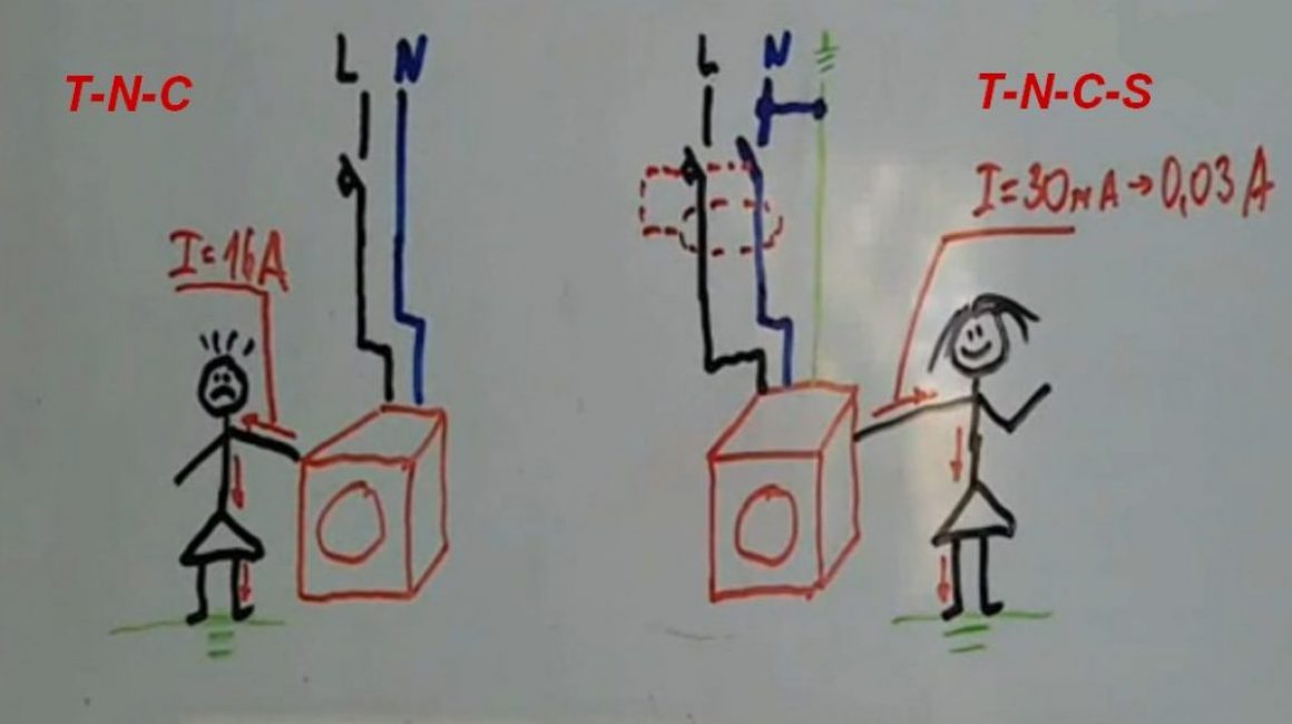 La même pause de zéro, mais les conséquences sont si différentes