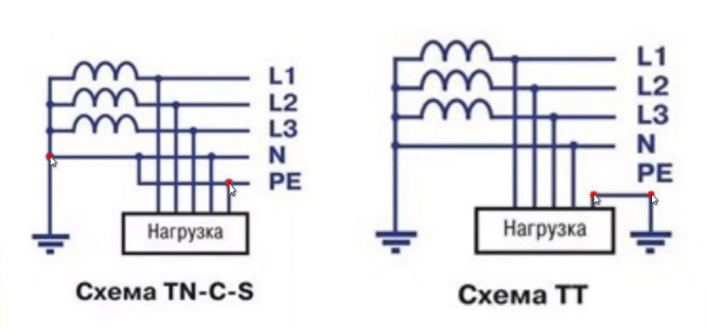 Schémas de connexion utilisés : 1. À zéro, 2. À la terre