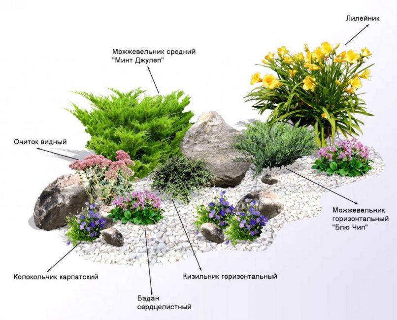 Schéma de composition