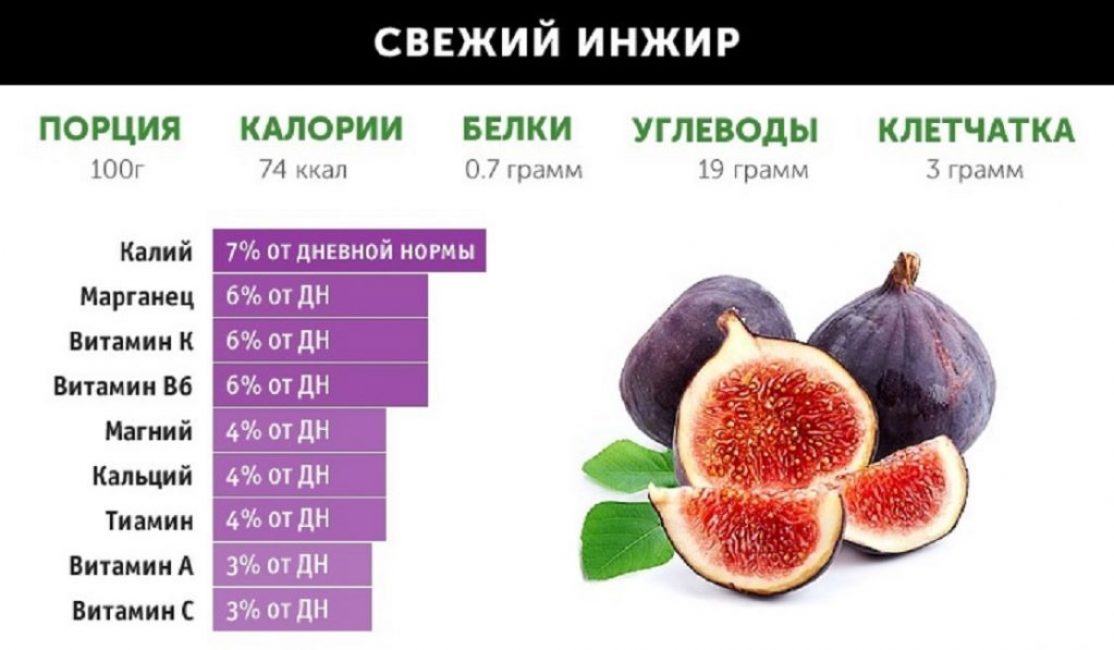 Composition de figues fraîches